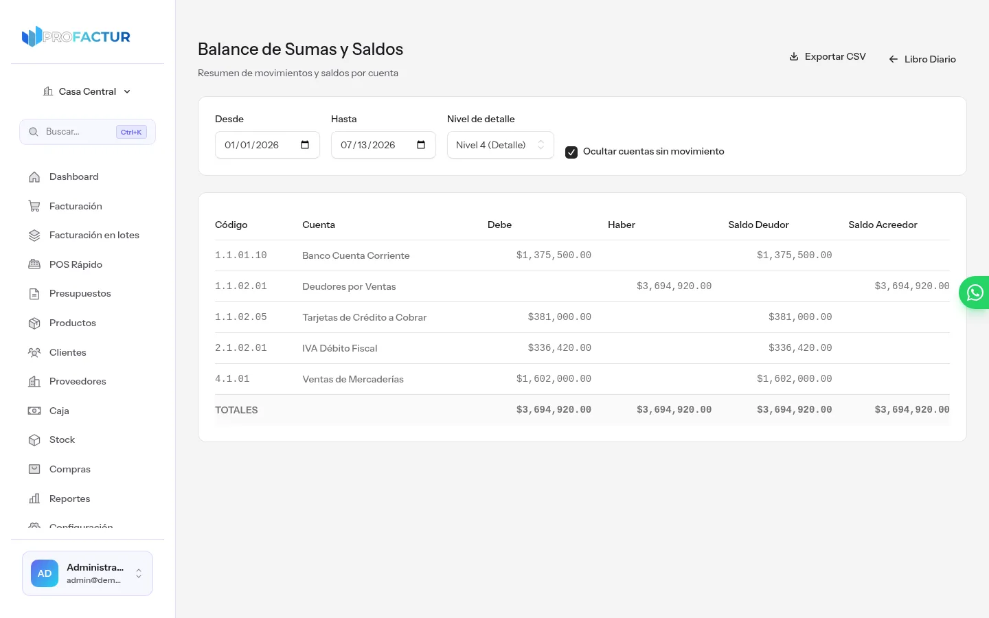 Balance de sumas y saldos en ProFactur con columnas de debe, haber, saldo deudor y saldo acreedor por cuenta, filtro por nivel de detalle y export a CSV