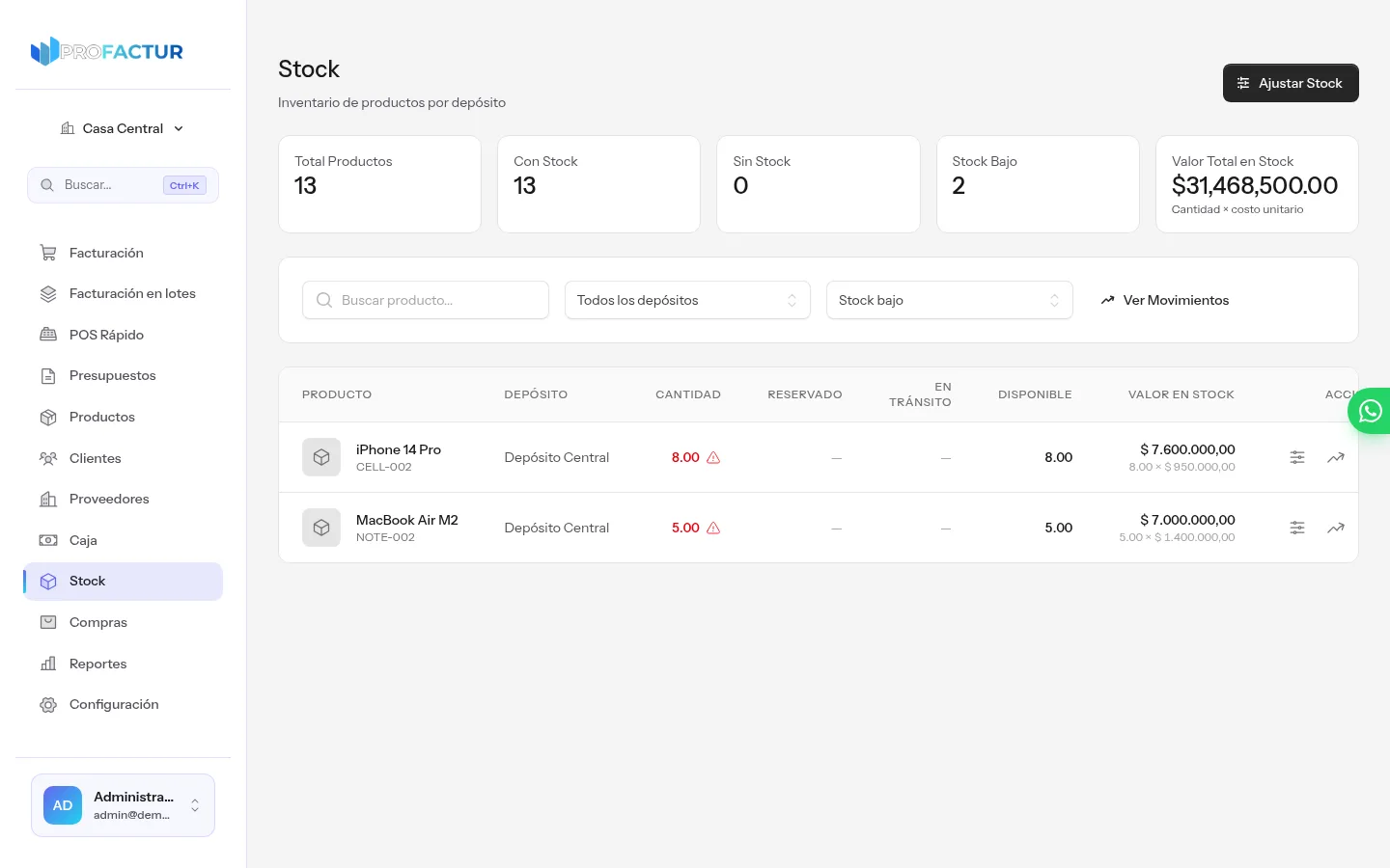 Listado de stock de ProFactur filtrado por stock bajo, con resumen de productos, valor total del inventario y dos productos por debajo del mínimo marcados en rojo