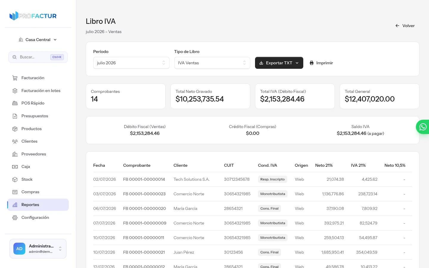Libro IVA de ventas en ProFactur con selector de período, botón de exportar TXT, totales de neto gravado, débito fiscal y saldo de IVA, y el detalle de comprobantes por alícuota